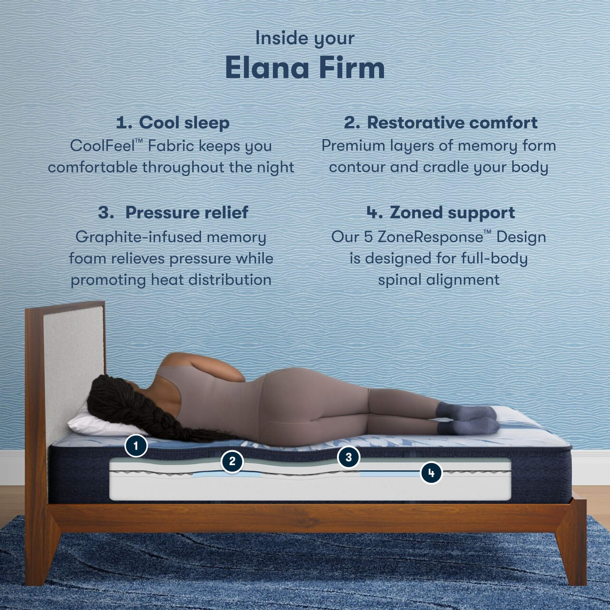 Serta iComfort Elana Firm Foam Mattress