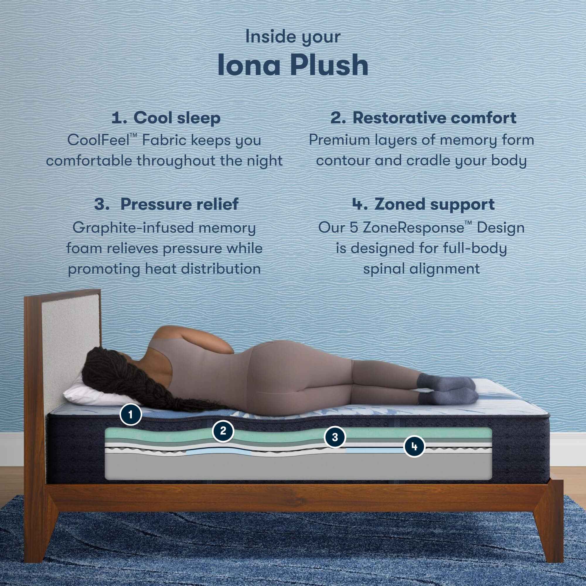 Serta iComfort Iona Plush Foam Mattress