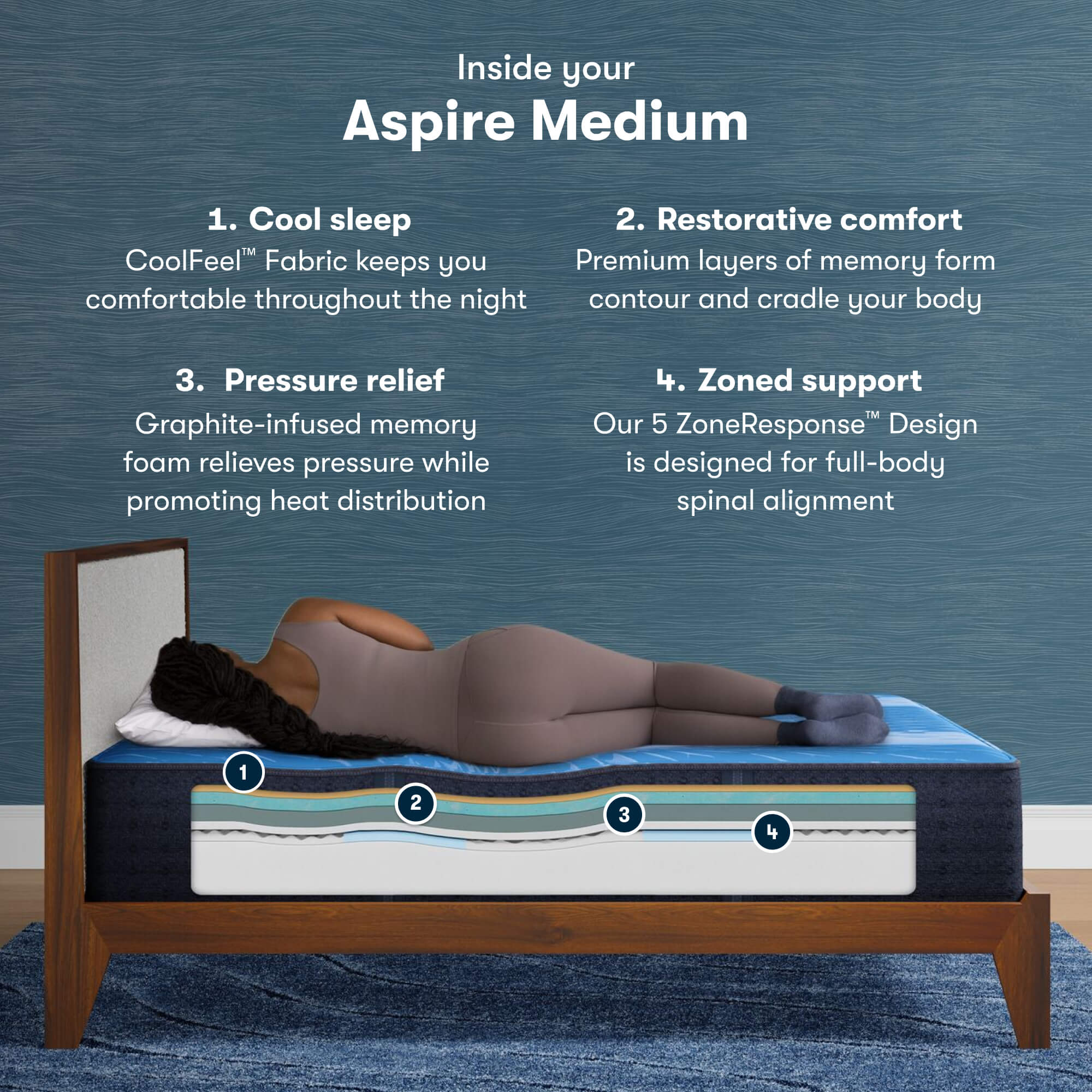Serta iComfort Aspire Medium Foam Mattress