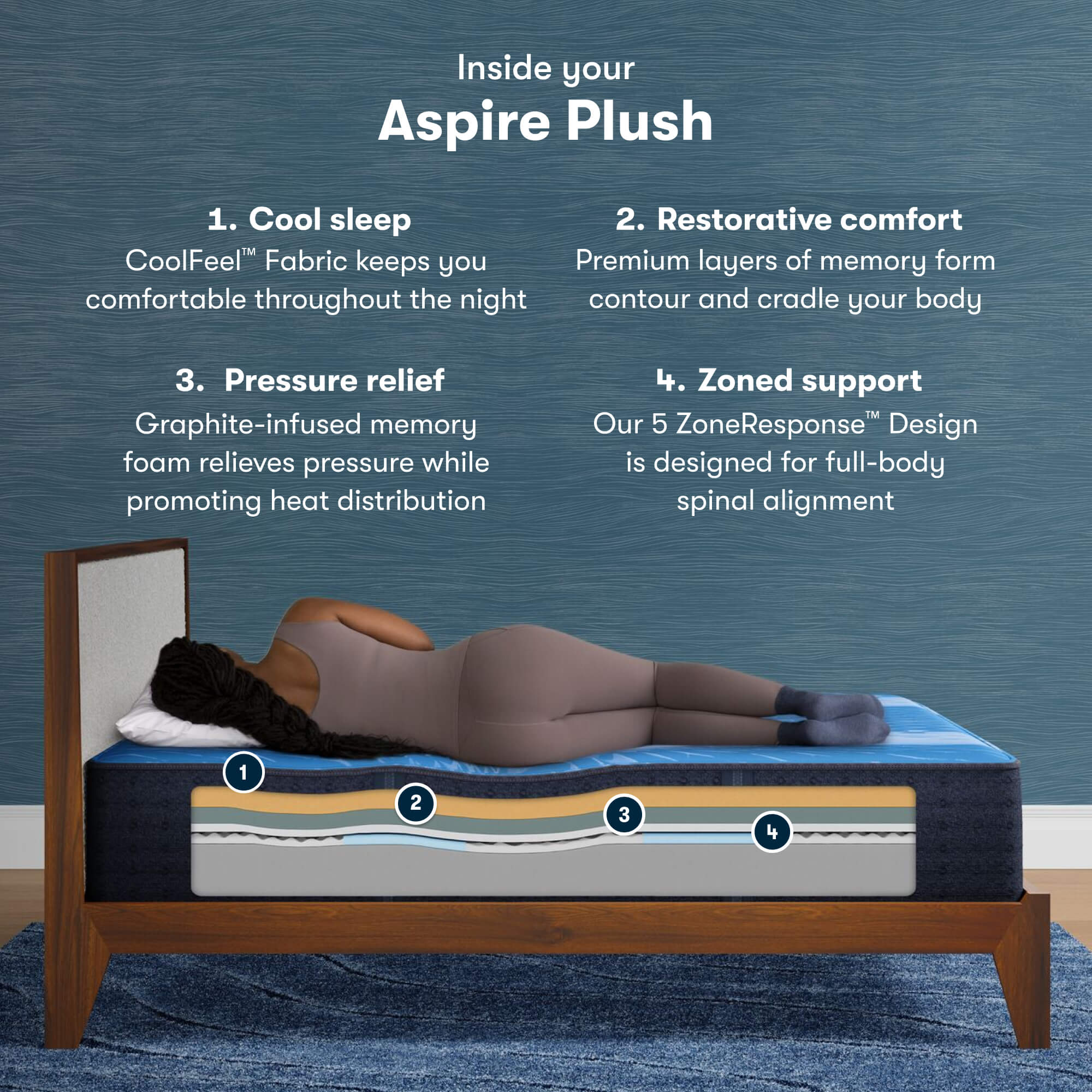 Serta iComfort Aspire Plush Foam Mattress